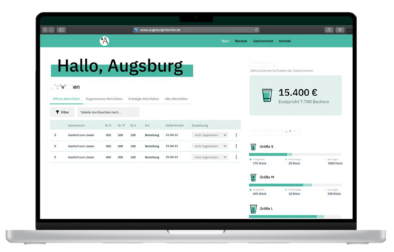 Administratorensicht
