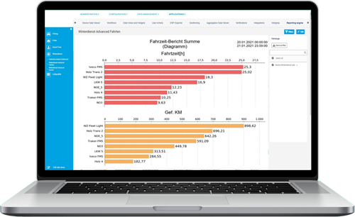 Dokumentation-Fleet-Management