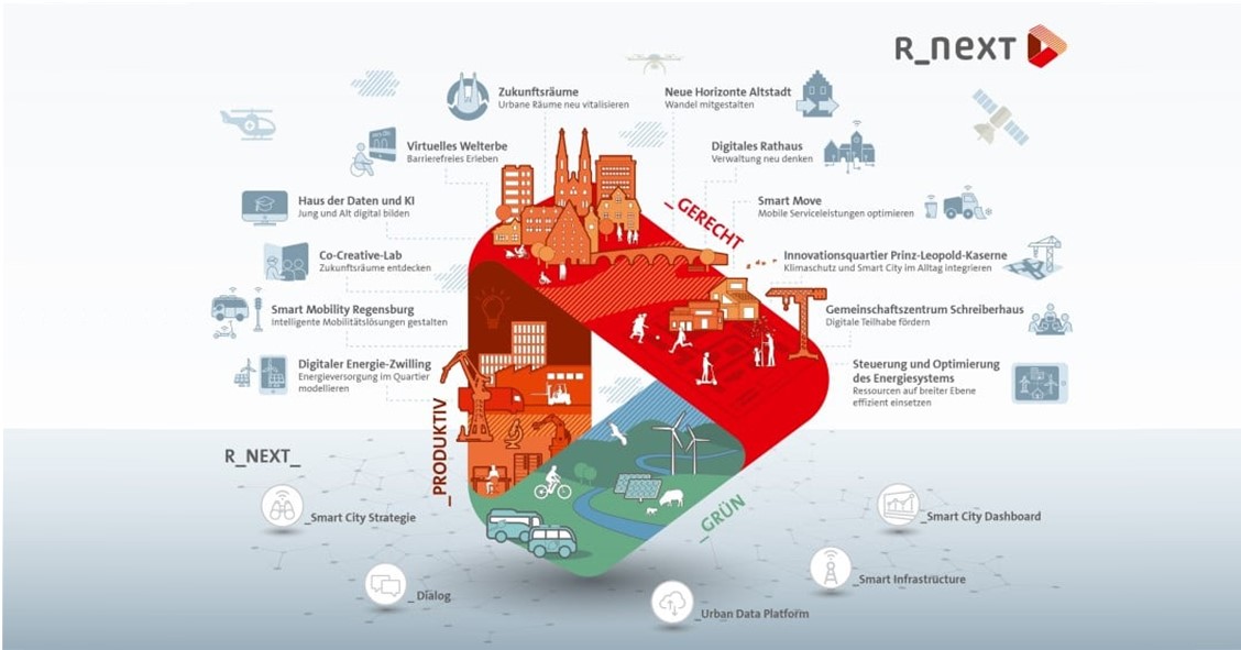 Stadt Regensburg digitalisiert den Winterdienst