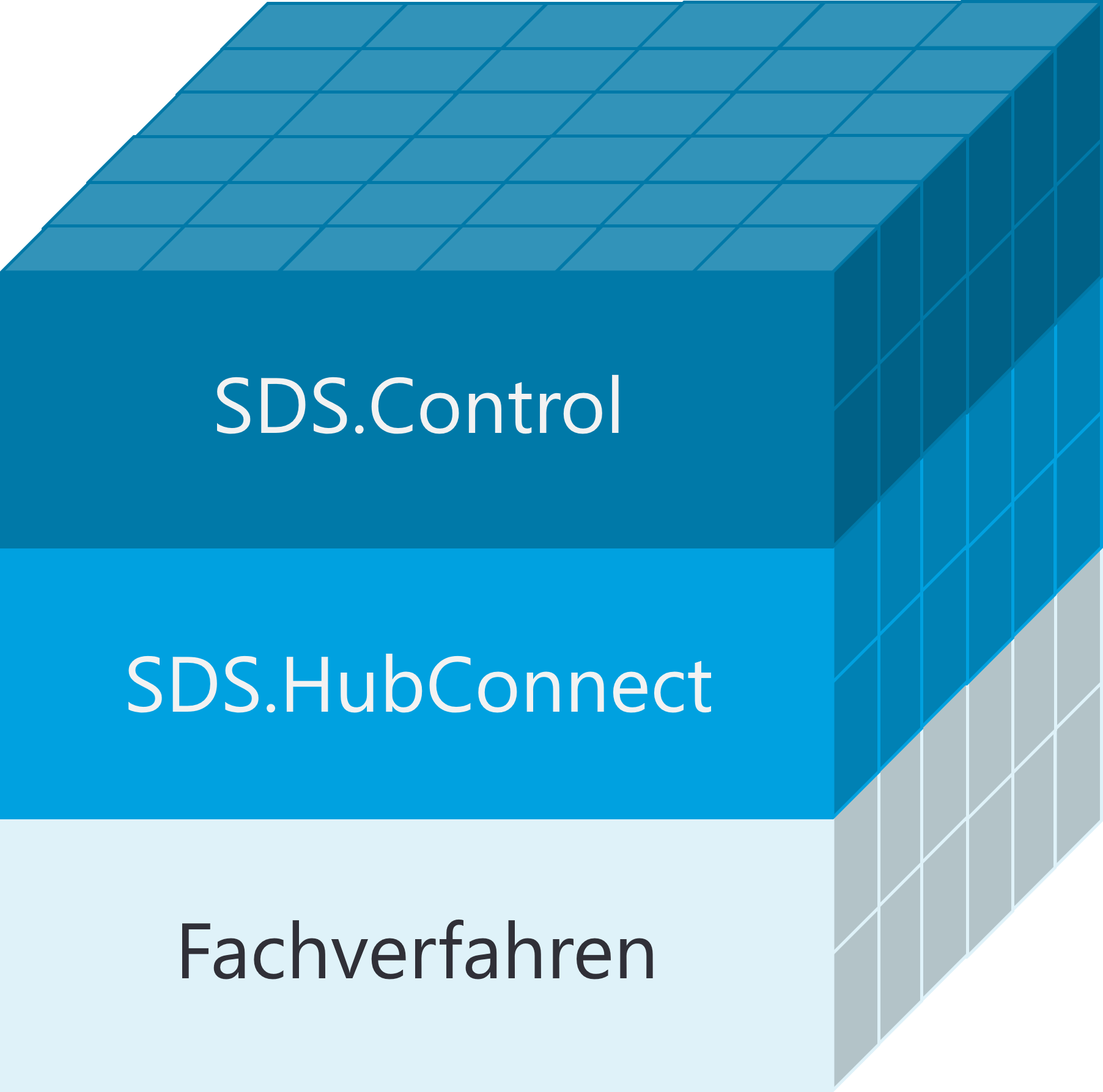 SDS-Control-Wuerfel