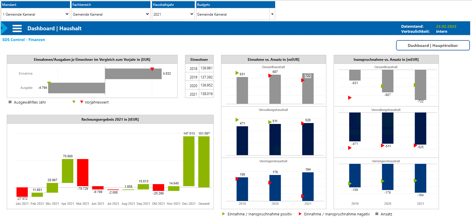 Dashboard Haushalt (1)