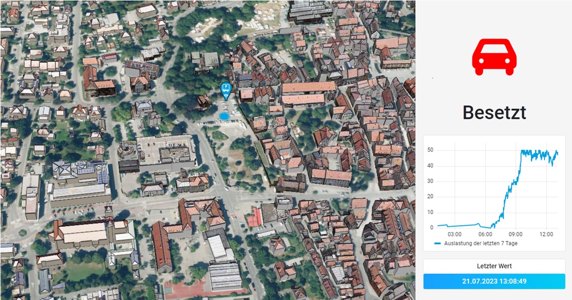 Smart-Parking-Dashboard-Digitaler-Zwilling