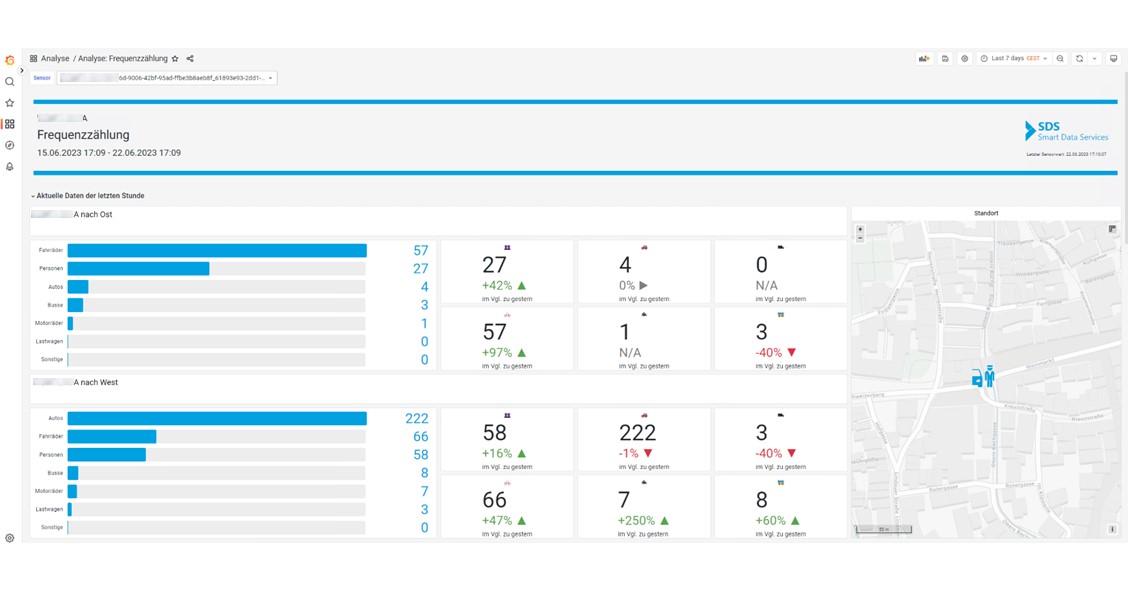 Verkehrszaehlung-Dashboard-1
